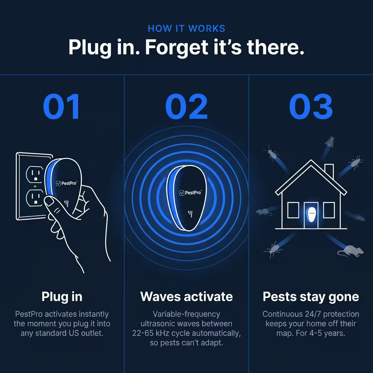 PestPro™ Ultrasonic Pest Repeller - Bed bugs & 14 other pests