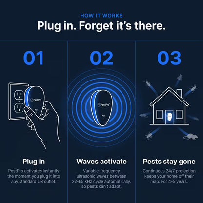 PestPro™ Ultrasonic Pest Repeller - Bed bugs & 14 other pests